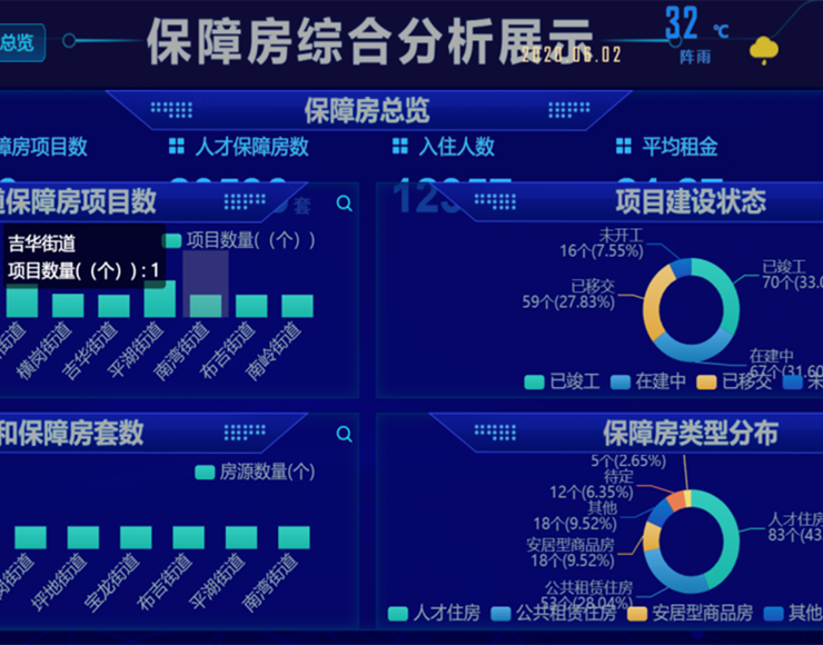 深圳龍崗保障房管理系統項目