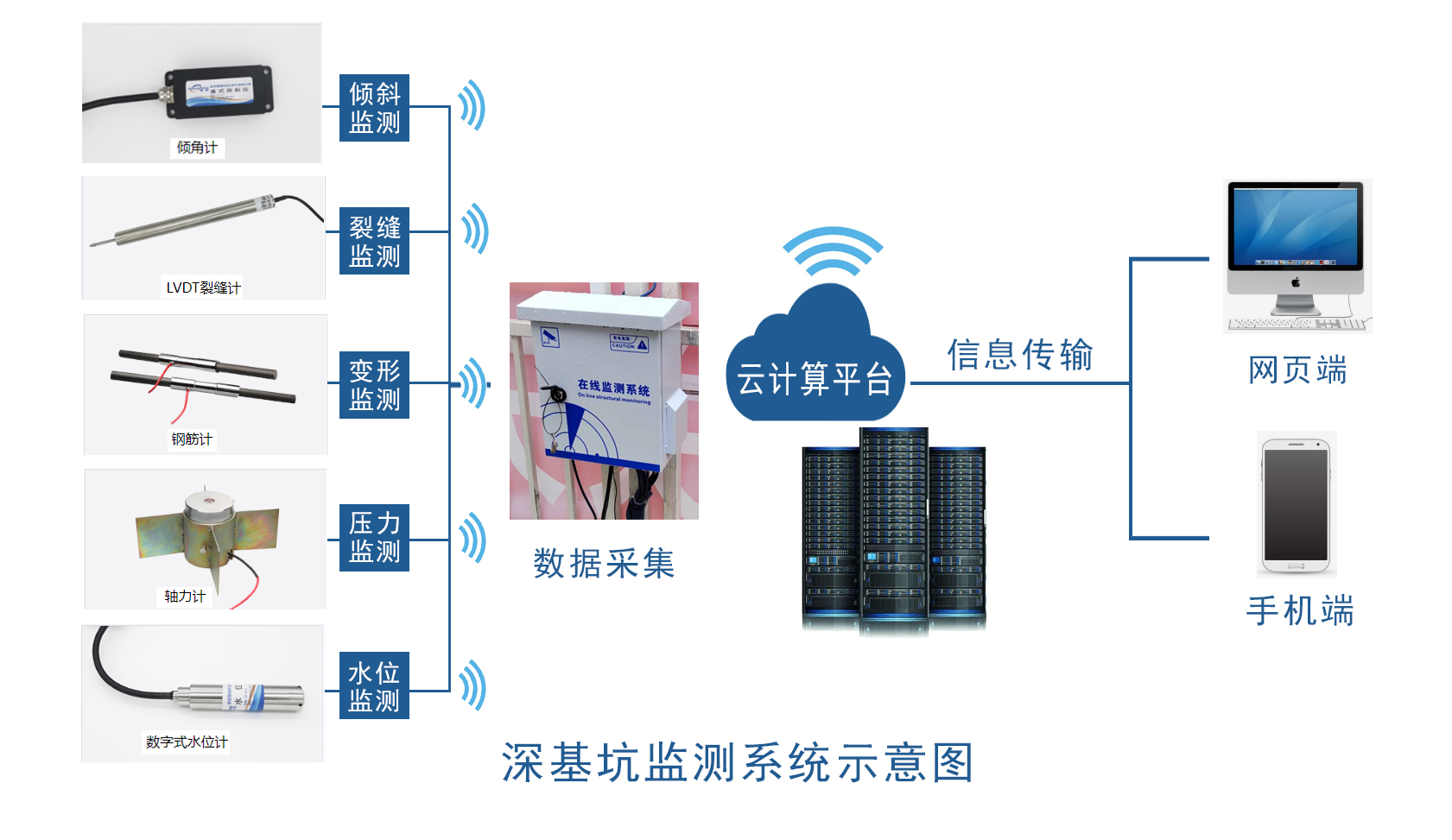 深基坑檢測系統示意圖-1.jpg